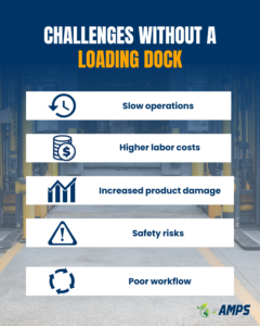 Challenges Without a Loading Dock