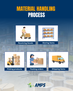 Marterial Handling Process