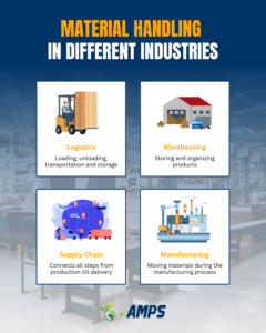 MATERIAL-HANDLING-IN-DIFFERENT-INDUSTRIES