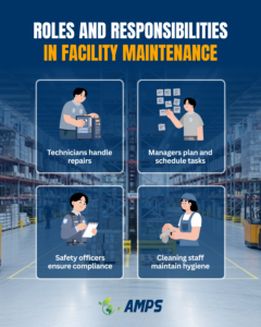 Roles and Responsibilities in Facility Maintenance