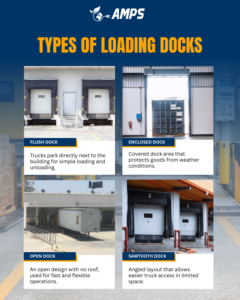 Types of Loading Docks