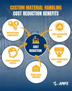 What Are the Latest Trends in Custom Material Handling? 4 Custom Material Handling Cost Reduction Benefits