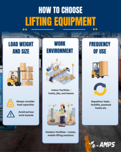 Top 10 Types of Lifting Equipment in 2026 You Should Know 3 How to Choose Lifting equipment