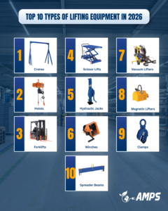Top 10 Types of Lifting Equipment in 2026 You Should Know 2 Top 10 Types of Lifting Equipment in 2026