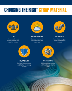 Choosing The Right Strap Material