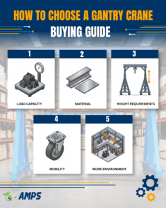 Gantry Crane Buying guide