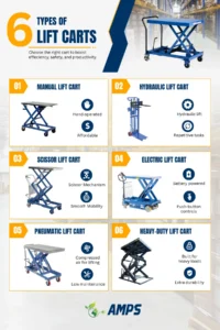 Types of Lift Carts 