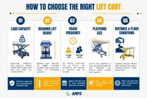 How to Choose the Right Lift Cart 