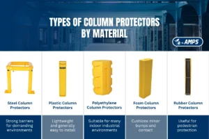 Types of Column Protectors By Material