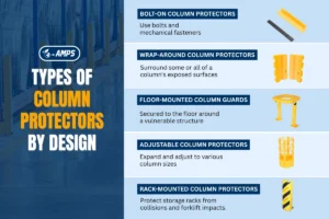 Types of Column Protectors by Design