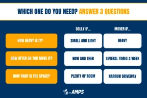 Which one do you need_ Answer 3 questions